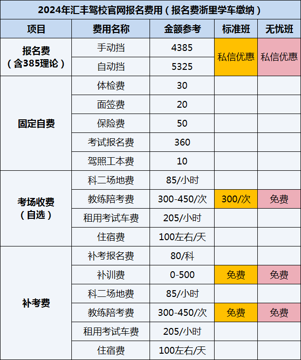 杭州汇丰驾校2024年官网报名费用明细.png